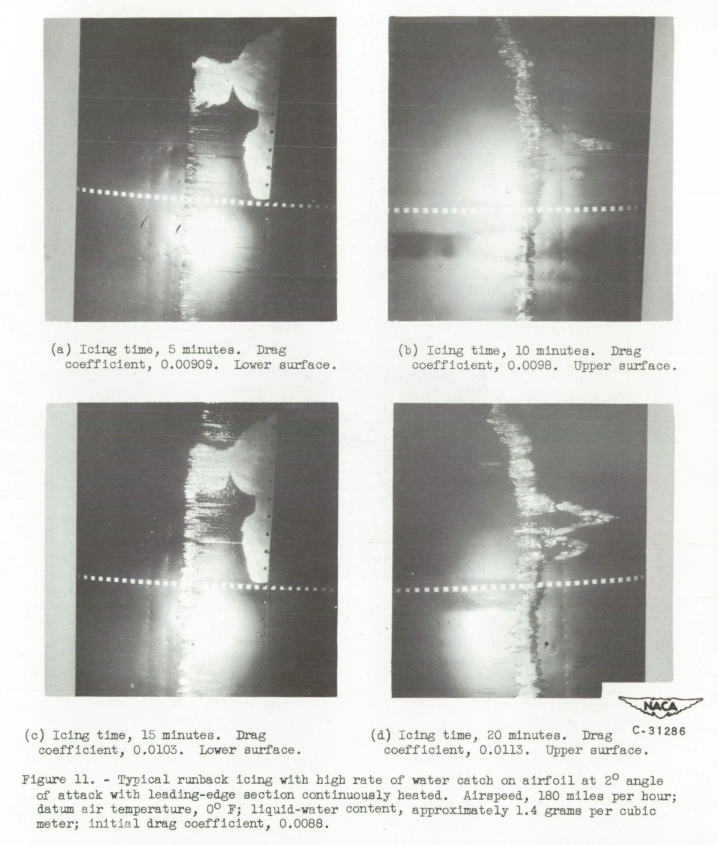 Figure 11. Typical runback icing with high rate of water catch on airfoil at 2° angle 
of attack with leading-edge section continuously heated. Airspeed, 180 miles per hour; 
datum air temperature, 0° F; liquid-water content, approximately 1.4 grains per cubic 
meter; initial drag coefficient, 0.0088.